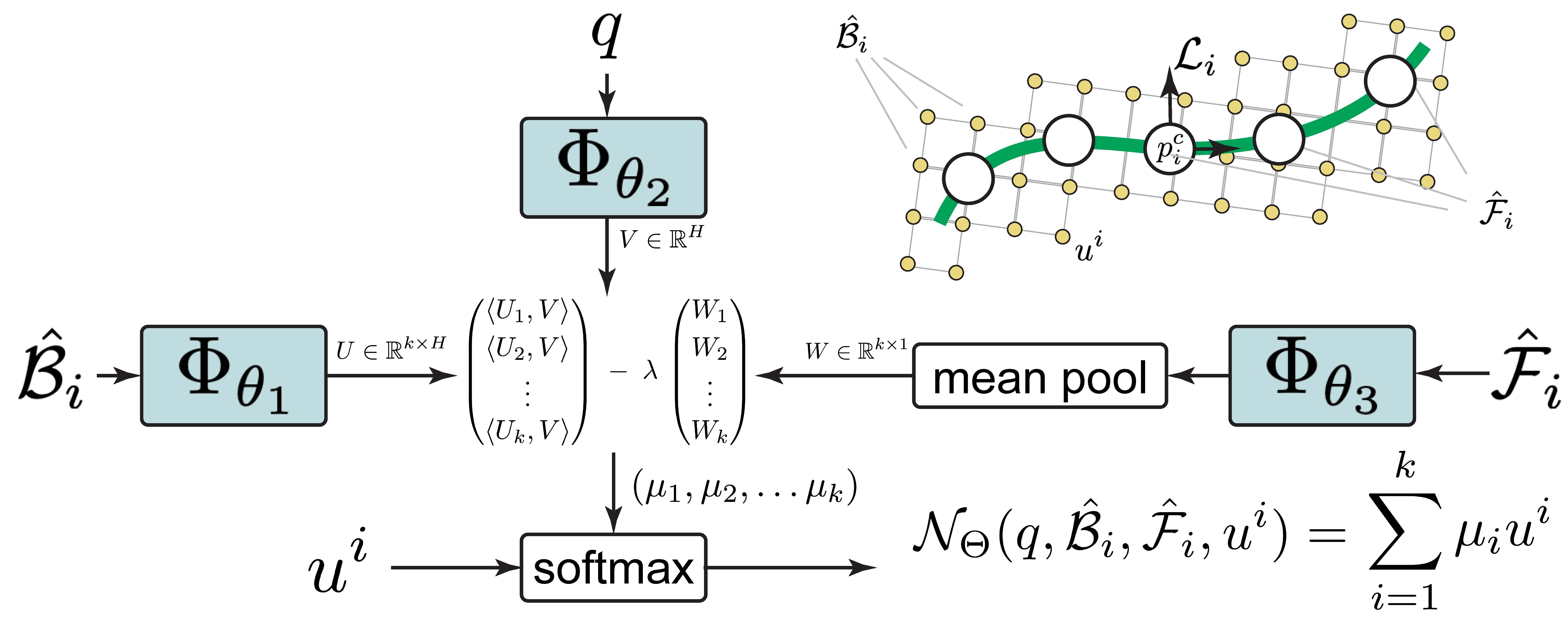 Teaser figure: [short description]